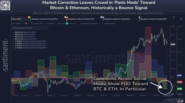 Bitcoin Sentiment Still Close To Extreme Greed: More Cooldown Needed For Bottom?2