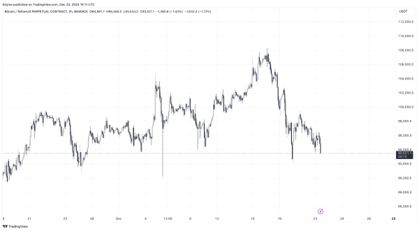 Bitcoin’s Key SOPR Metric Holds Steady: Are Long-Term Holders Eyeing Higher Prices?0