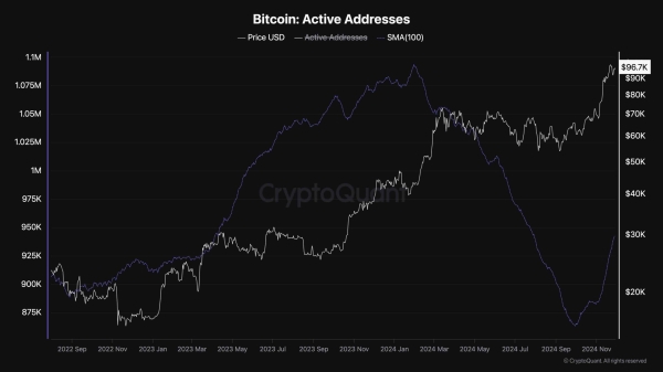 Calm Before the Storm: Is Bitcoin About to Explode Above $100K? (BTC Price Analysis)2