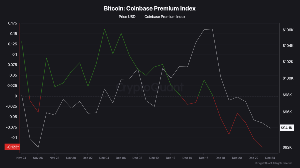 Bitcoin (BTC) Fall Below $97,000 Could Open Doors for New Buyers, Data Suggests0