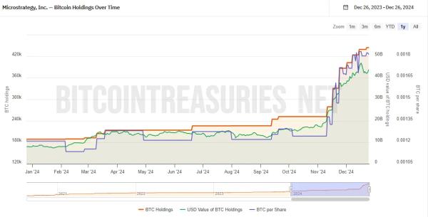 Vivek Ramaswamy’s Strive files for Bitcoin Bond ETF with the SEC0