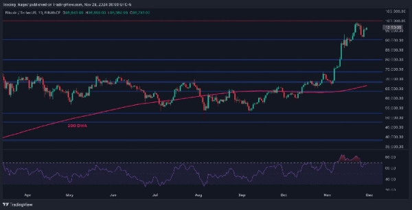 Calm Before the Storm: Is Bitcoin About to Explode Above $100K? (BTC Price Analysis)0