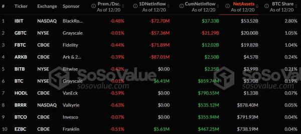 Bitcoin faces a $99.8K wall, new ATH or major rejection next?0