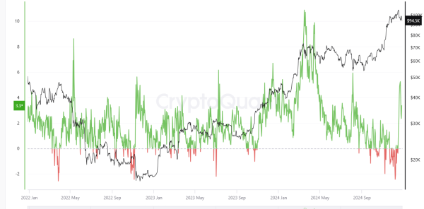 Upbit premium climbs higher as South Korean won slides to 15-year low against the US dollar0