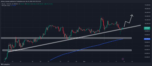 Time to Buy Bitcoin? MARA Acquires $1.1 Billion in BTC0