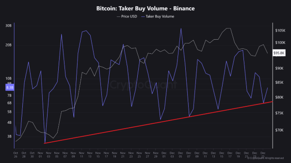 Bitcoin Exchange Reserves Surge: Are Traders Preparing For A Major Market Shift?1