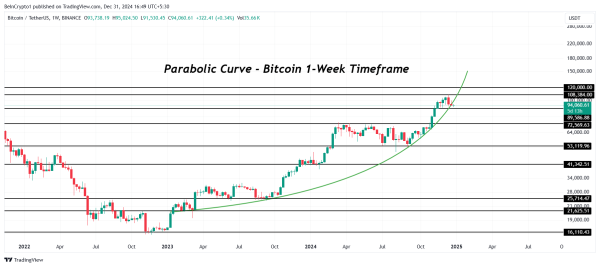 Bitcoin Eyes $120,000: Market Sentiment Shifts to Bullish as 2025 Approaches2