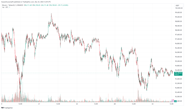 Bitcoin Coinbase Premium Giving Potential Buy Signal, Quant Says1