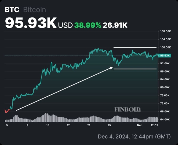 Bitcoin price prediction for December, according to BTC historical returns1