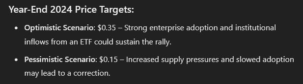 HBAR price targets for the end of 2024. Source: OpenAI