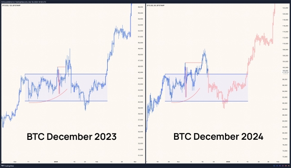 Bitcoin Price Repeating December 2023’s Playbook: Is The ‘Actual Breakout’ Yet To Come?0