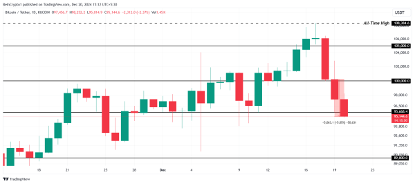 Bitcoin Demand Hits 3-Year High; Signs of 2015-2018 Bull Run Reappear2