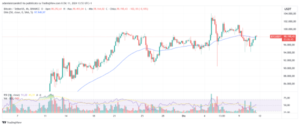 The price of Bitcoin (BTC) has already reached the maximum of this cycle?0