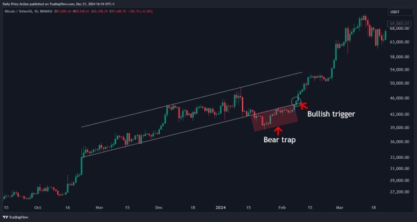 Bitcoin Flashing Bullish Pattern That Led to 100% Rally Earlier This Year, According to Analyst Justin Bennett0