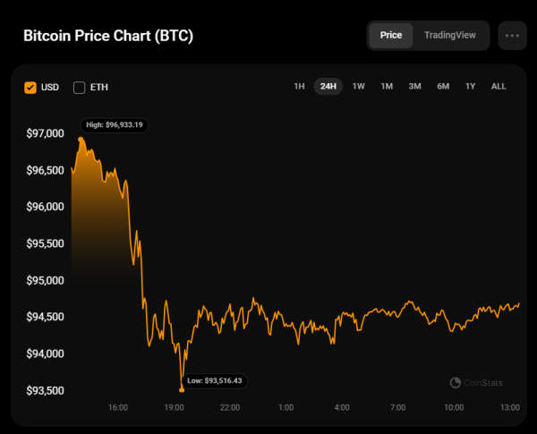 Bitcoin (BTC) Price Prediction for December 280