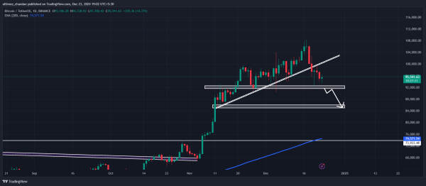 Market Crash Ahead? Mt. Gox Moves $49.3 Million in Bitcoin0