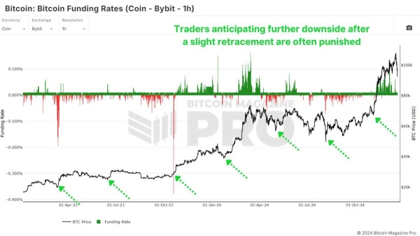 How To Buy Bitcoin During Bull Market Dips3