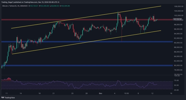 Bitcoin Price Analysis: BTC Breaks Above $100K, Is $120K Next?1