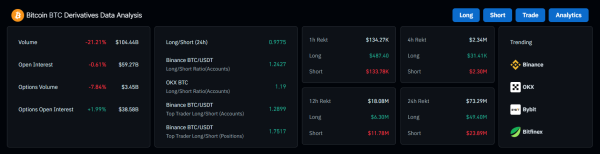 Bitcoin Aims for $98,378 Breakout as ETF Inflows Hit $439M0