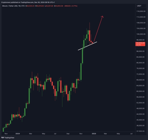 Bitcoin Eyes $120,000: Market Sentiment Shifts to Bullish as 2025 Approaches1