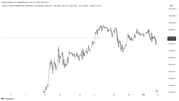 Bitcoin’s Silent Whales: Rising Exchange Inflows Hint at Market’s Next Big Move0