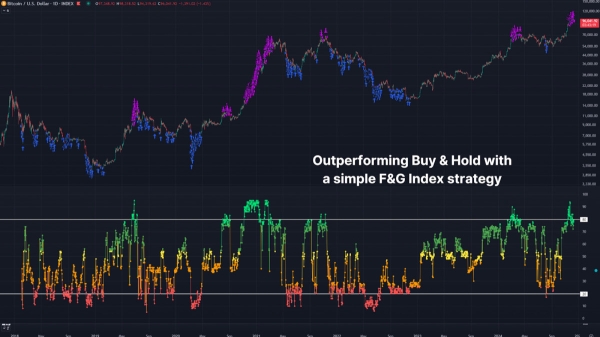 How A Bitcoin Fear and Greed Index Trading Strategy Beats Buy and Hold Investing2