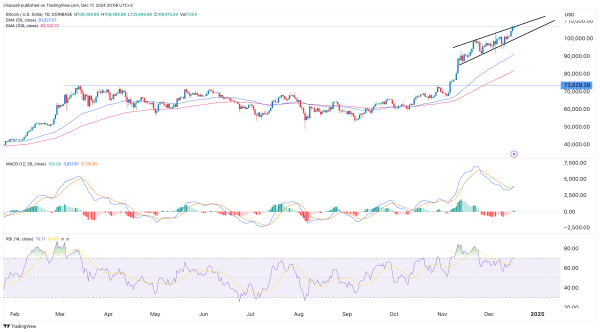 Bitcoin price may see a harsh reversal after Fed decision0