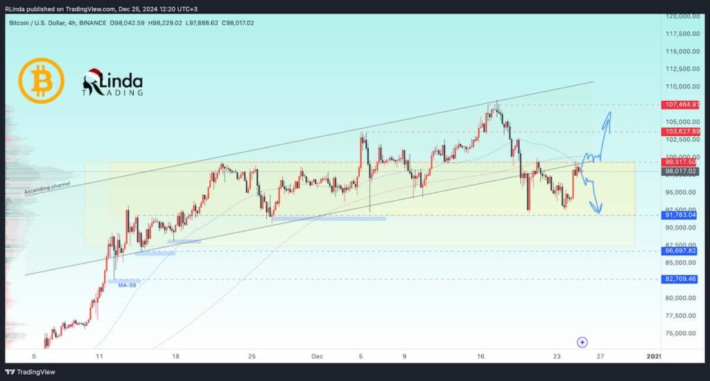 BTC price chart with predictions. Source: RLinda on TradingView