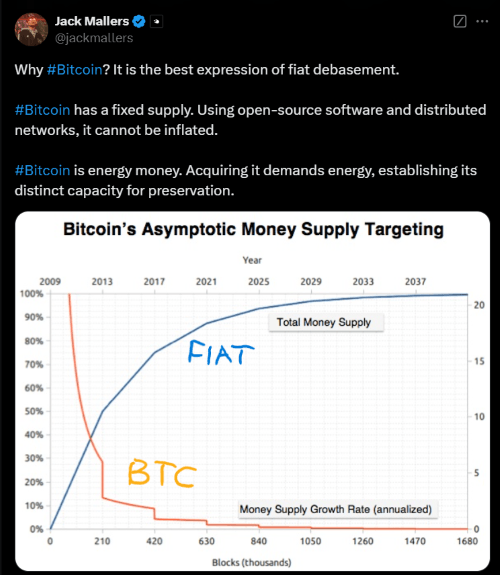 All the Major Bitcoin Price Predictions Since Trump's Election4