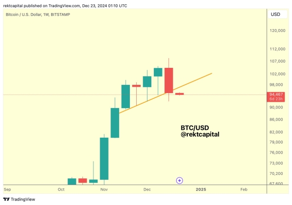 Analyst Who Nailed Bitcoin Pre-Halving Pullback Warns BTC Showing Signs of Incoming Multi-Week Correction0