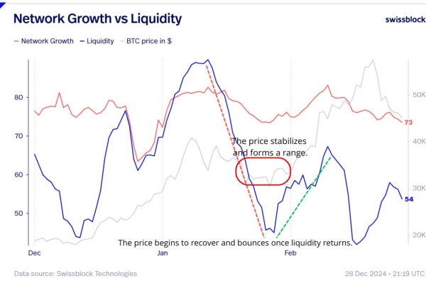 Here’s How Bitcoin Could Potentially Witness a Price Pump, According to Glassnode Co-Founders0