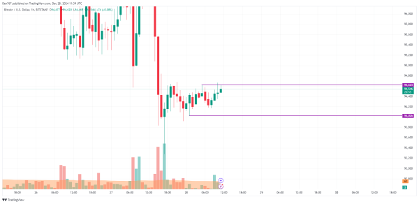 Bitcoin (BTC) Price Prediction for December 281