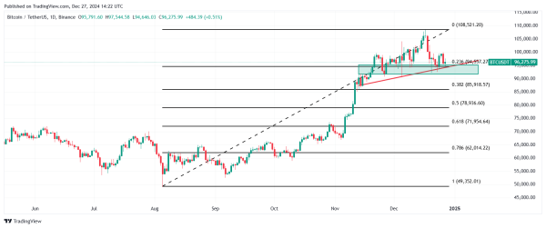 Will Bitcoin Hit $1 Million? BTC Price Prediction for 20250