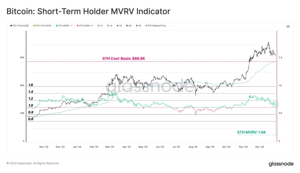 Bitcoin Eyes $120,000: Market Sentiment Shifts to Bullish as 2025 Approaches0