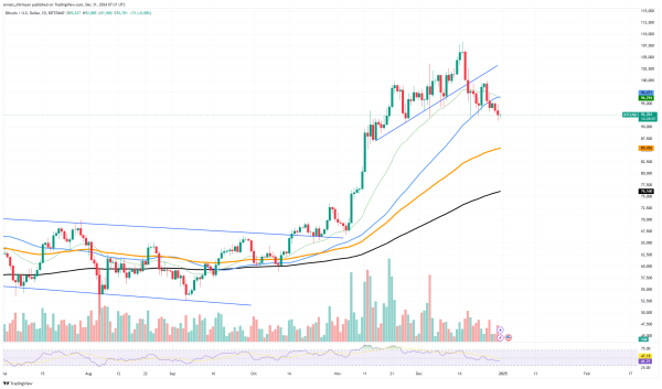 $72 Million Bitcoin in 24 Hours; New Year's Eve BTC Sellout0