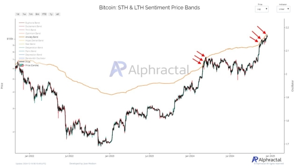 Analysis Company Shares The Level Bitcoin Must Surpass – “If This Level Is Exceeded, These Are The Targets In 2025”0