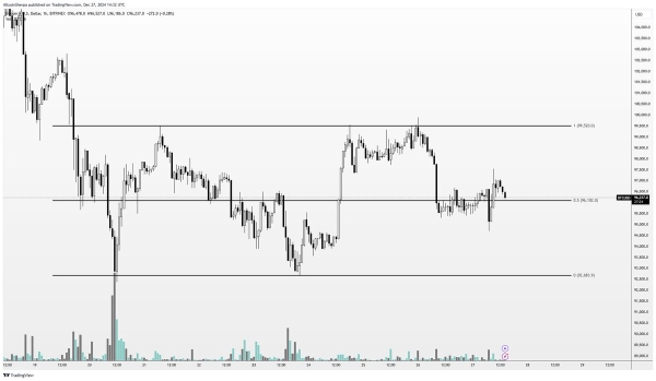 Trader Issues Bitcoin Alert, Says BTC ‘Doesn’t Look Great’ After Double-Digit Percentage Fall From All-Time High1