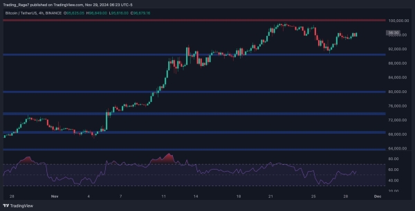 Calm Before the Storm: Is Bitcoin About to Explode Above $100K? (BTC Price Analysis)1