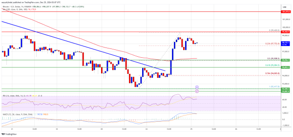 Bitcoin Price Comeback: Can It Regain Ground?0