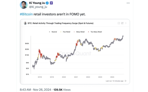 Bitcoin’s High Price Tag: Is It Alienating Retail Investors?1