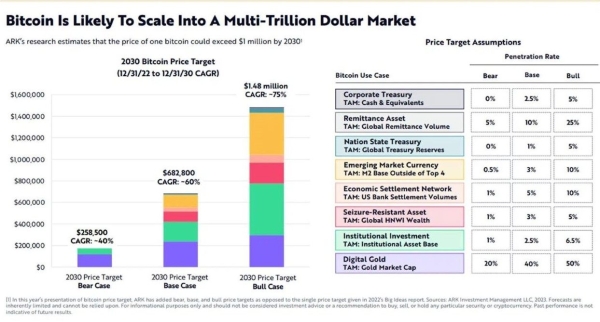 All the Major Bitcoin Price Predictions Since Trump's Election5