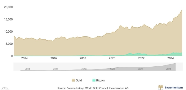 All the Major Bitcoin Price Predictions Since Trump's Election1