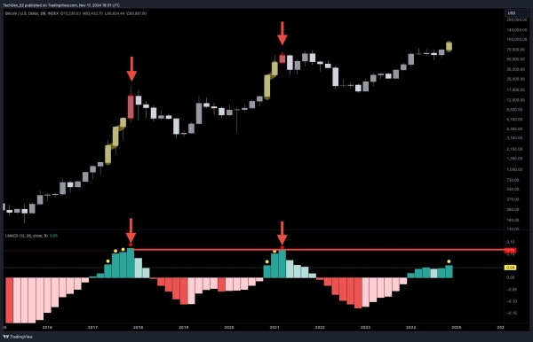 Crypto Analyst Predicts Incoming Bitcoin Parabolic Rally, Says BTC at Point Where Things Get Exciting1