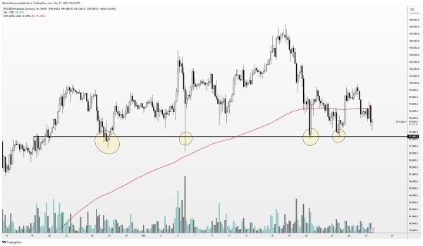 Trader Issues Bitcoin Alert, Says BTC ‘Doesn’t Look Great’ After Double-Digit Percentage Fall From All-Time High2