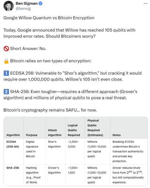 Satoshi’s Bitcoin holdings at risk as quantum computing advances, says Ava Labs co-founder2