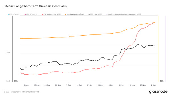 Bitcoin (BTC) Retail Boom Reaches 4-Year High, Rekindles Bullish Price Predictions1