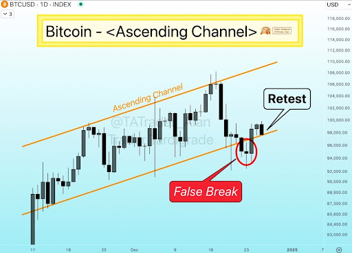 Bitcoin Price Retests Support Line After Crash Below $95,000, Here’s The Next Target0