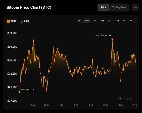 Bitcoin (BTC) Price Prediction for December 250