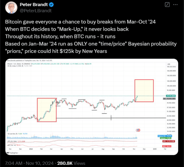 All the Major Bitcoin Price Predictions Since Trump's Election0