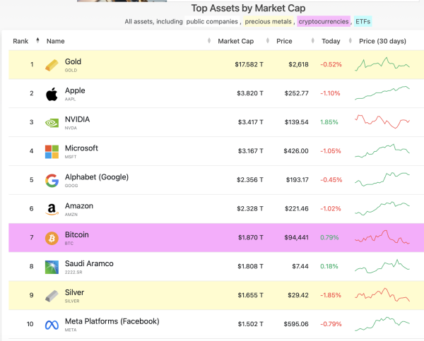 (Almost) end-of-year price update, outlook0